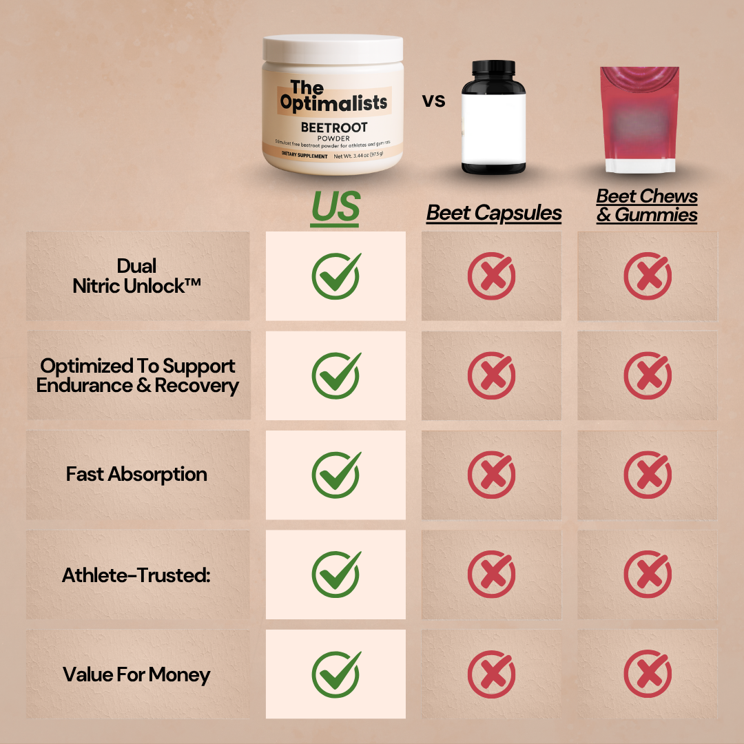 Stimulant-Free Beetroot Powder for Athletes and Gym Rats