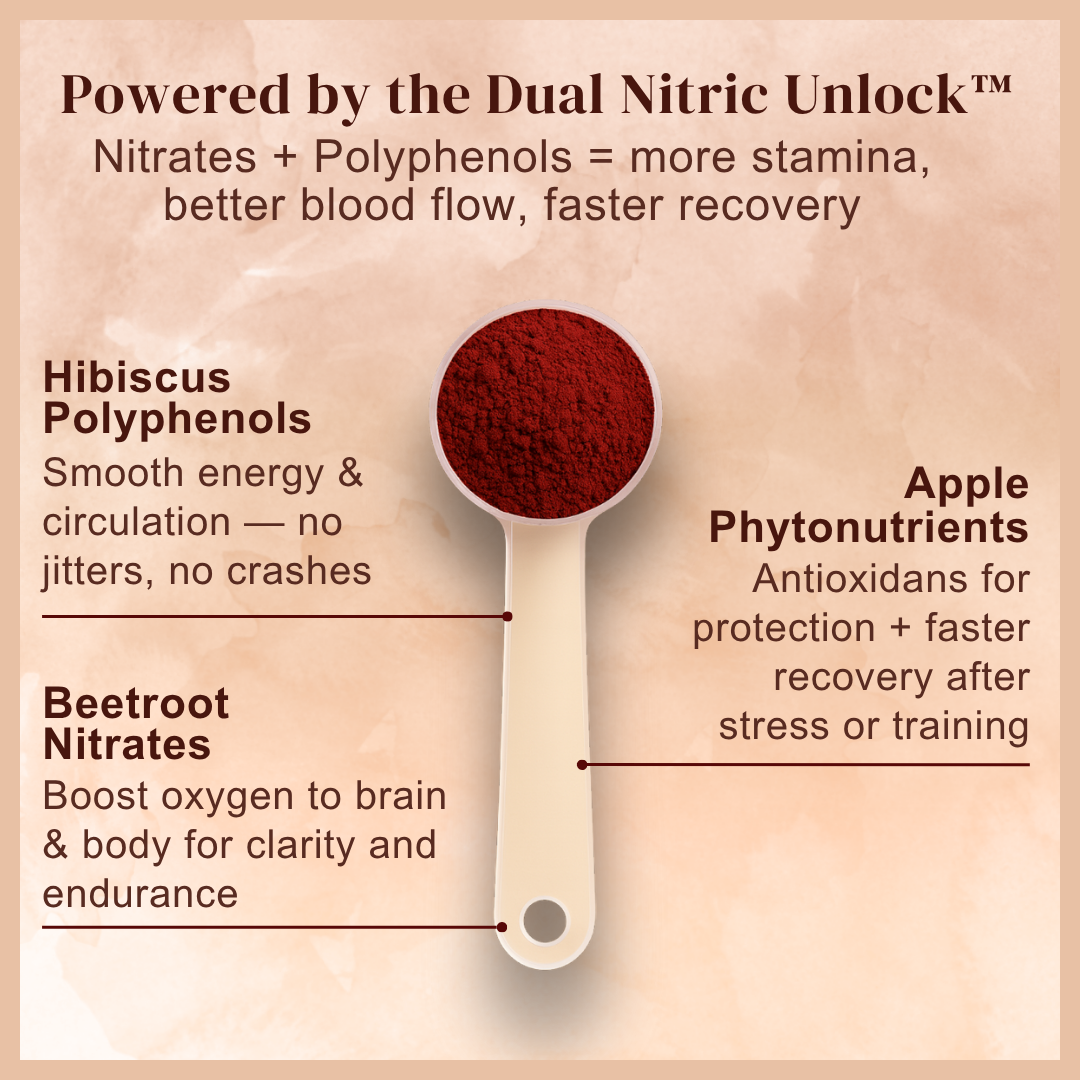 Stimulant-Free Beetroot Powder for Athletes and Gym Rats