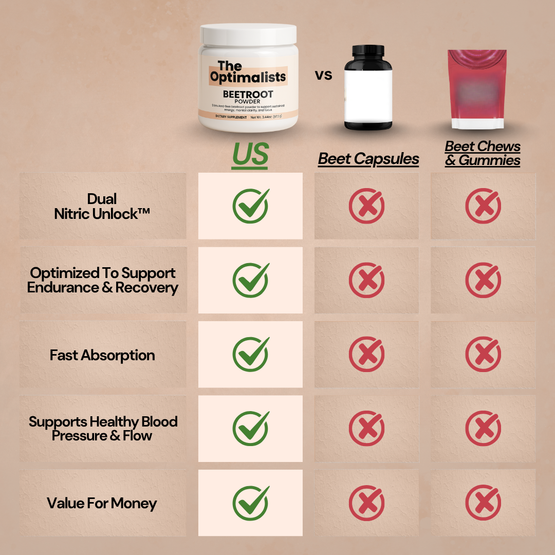 Stimulant-Free Beetroot Powder to Support Stamina, Faster Recovery, and Mental Sharpness