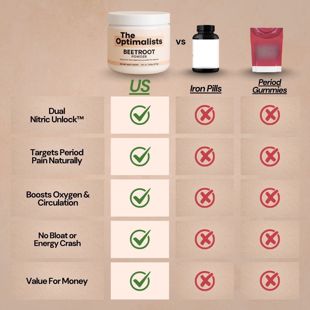 Stimulant-Free Beetroot Powder for Woman