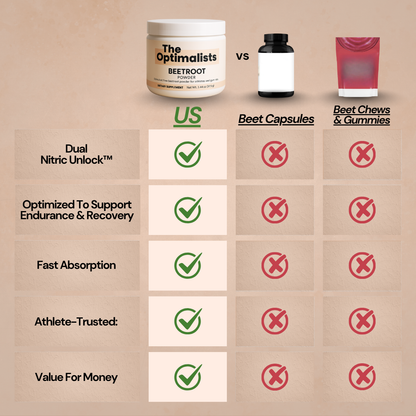 Stimulant-Free Beetroot Powder for Athletes and Gym Rats