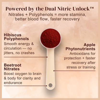 Stimulant-Free Beetroot Powder for Athletes and Gym Rats