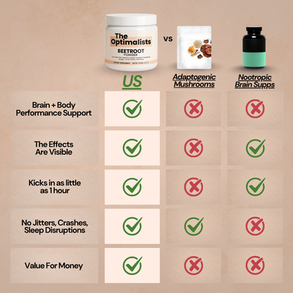 Stimulant-Free Beetroot Powder to Support Stamina, Faster Recovery, and Mental Sharpness